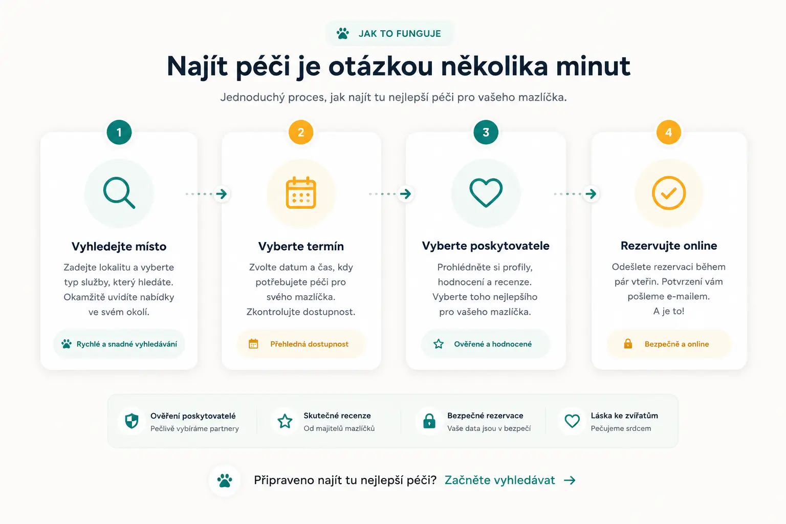 Jak funguje Mazlíkovna - Najít péči je otázkou několika minut